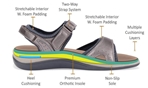 Orthofeet Shoes Malibu 967 Women's Sandal - Detail