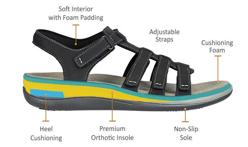 BLOSSS Orthopedic Sandals Lightweight Comfortable Fasciitis Sandals  Orthopedic Diabetic Walking Slippers Open Toe Wide Fit Soft Comfy for Women  Casual Shoes Fish Mouth Wedge Sandals,001,35EU : Amazon.co.uk: Fashion