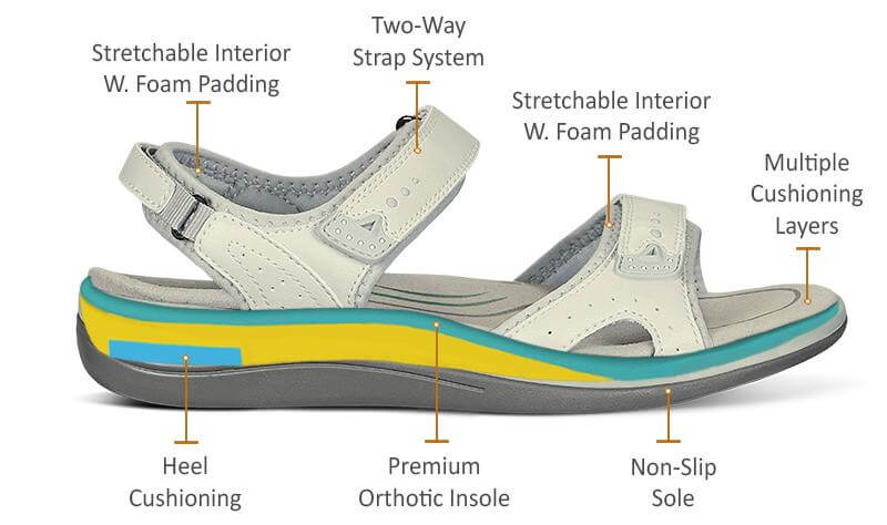 Shoe Anatomy Guide - 40+ Different Parts of a Shoe with Names & Images