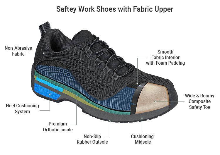 Orthofeet Shoes 612 Cobalt Men s 2 Slip Resistant Composite Toe Work Shoe Extra Wide Double Depth