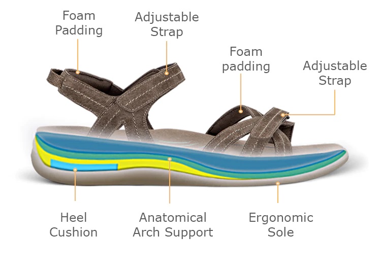 Effect of wearing high heels ~ the key is moderation to minimize damage |  Heels, High heels, High heel shoes